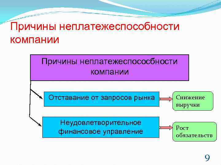 Почему организации