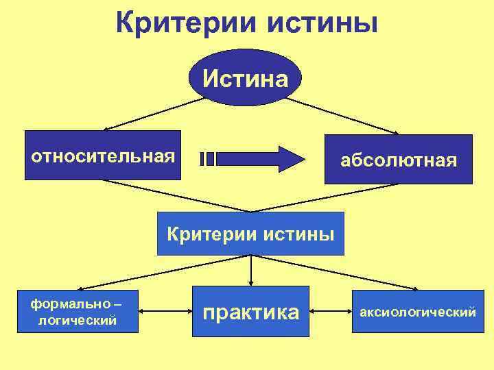 Формальная истинность