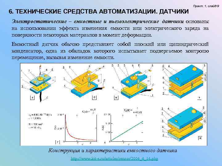 Практ. 1, слайд 9 6. ТЕХНИЧЕСКИЕ СРЕДСТВА Практ. 1, слайд 9 6. ТЕХНИЧЕСКИЕ СРЕДСТВА