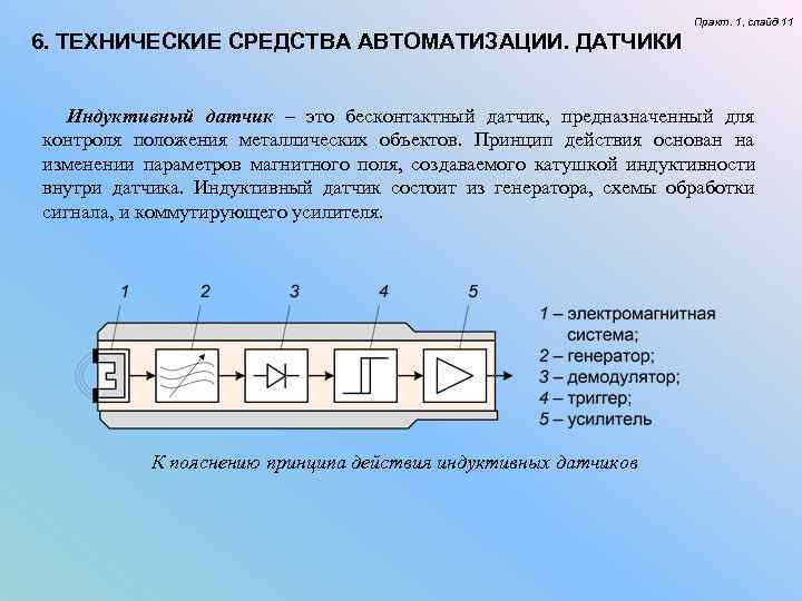 Практ. 1, слайд 11 6. ТЕХНИЧЕСКИЕ СРЕДСТВА Практ. 1, слайд 11 6. ТЕХНИЧЕСКИЕ СРЕДСТВА