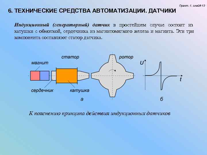 Практ. 1, слайд 13 6. ТЕХНИЧЕСКИЕ СРЕДСТВА Практ. 1, слайд 13 6. ТЕХНИЧЕСКИЕ СРЕДСТВА