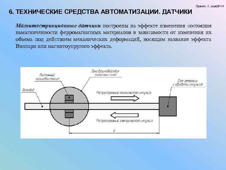 Практ. 1, слайд 14 6. ТЕХНИЧЕСКИЕ СРЕДСТВА Практ. 1, слайд 14 6. ТЕХНИЧЕСКИЕ СРЕДСТВА