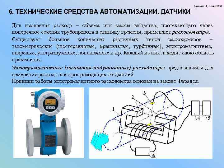 Практ. 1, слайд 20 6. ТЕХНИЧЕСКИЕ СРЕДСТВА Практ. 1, слайд 20 6. ТЕХНИЧЕСКИЕ СРЕДСТВА