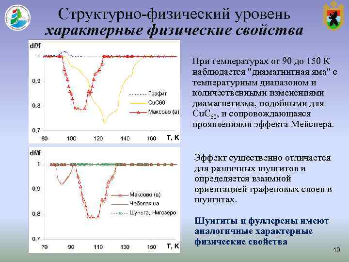 Структурно-физический уровень характерные физические свойства При температурах от 90 до 150 Структурно-физический уровень характерные физические свойства При температурах от 90 до 150