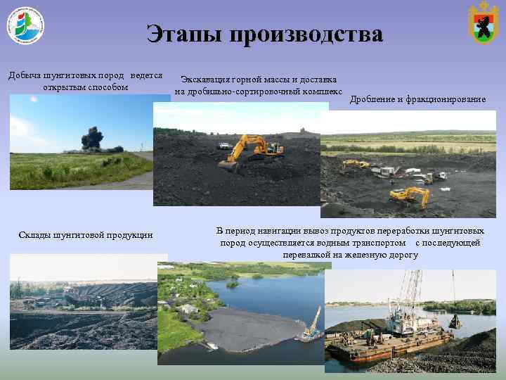 Этапы производства Добыча шунгитовых пород ведется Экскавация горной Этапы производства Добыча шунгитовых пород ведется Экскавация горной