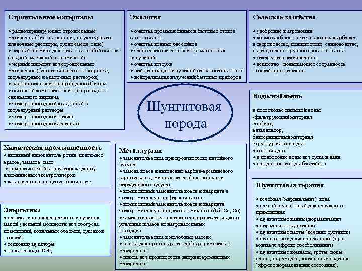 Строительные материалы Экология Сельское хозяйство Строительные материалы Экология Сельское хозяйство