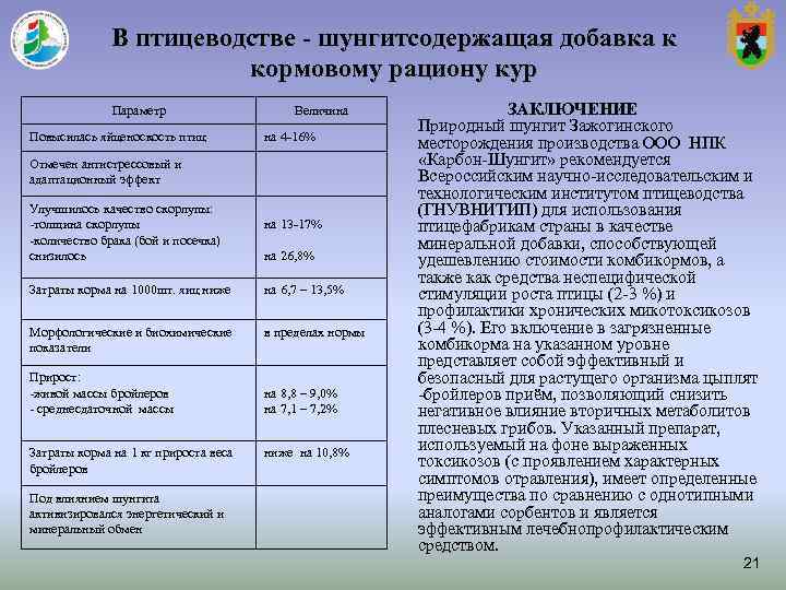 В птицеводстве - шунгитсодержащая добавка к кормовому В птицеводстве - шунгитсодержащая добавка к кормовому
