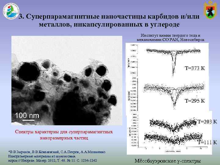 3. Суперпарамагнитные наночастицы карбидов и/или металлов, инкапсулированных в углероде 3. Суперпарамагнитные наночастицы карбидов и/или металлов, инкапсулированных в углероде