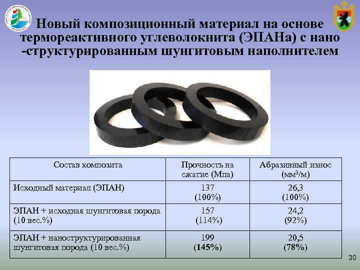 Новый композиционный материал на основе термореактивного углеволокнита (ЭПАНа) с нано -структурированным шунгитовым Новый композиционный материал на основе термореактивного углеволокнита (ЭПАНа) с нано -структурированным шунгитовым
