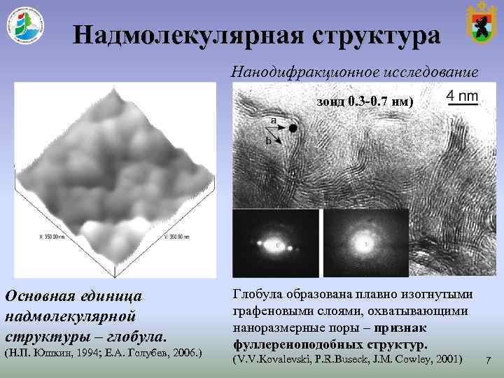 Надмолекулярная структура Нанодифракционное исследование Надмолекулярная структура Нанодифракционное исследование