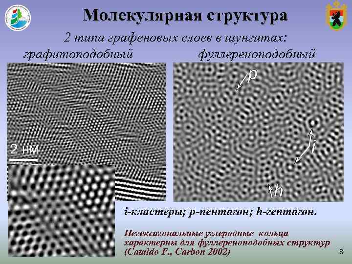 Молекулярная структура 2 типа графеновых слоев в шунгитах: графитоподобный Молекулярная структура 2 типа графеновых слоев в шунгитах: графитоподобный