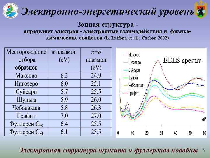 Электронная энергетика