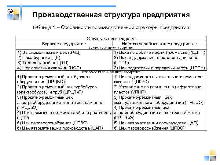   Производственная структура предприятия  Таблица 1 – Особенности производственной структуры предприятия 