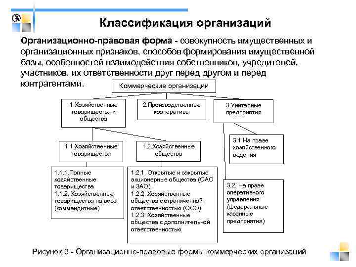      Классификация организаций       организаций