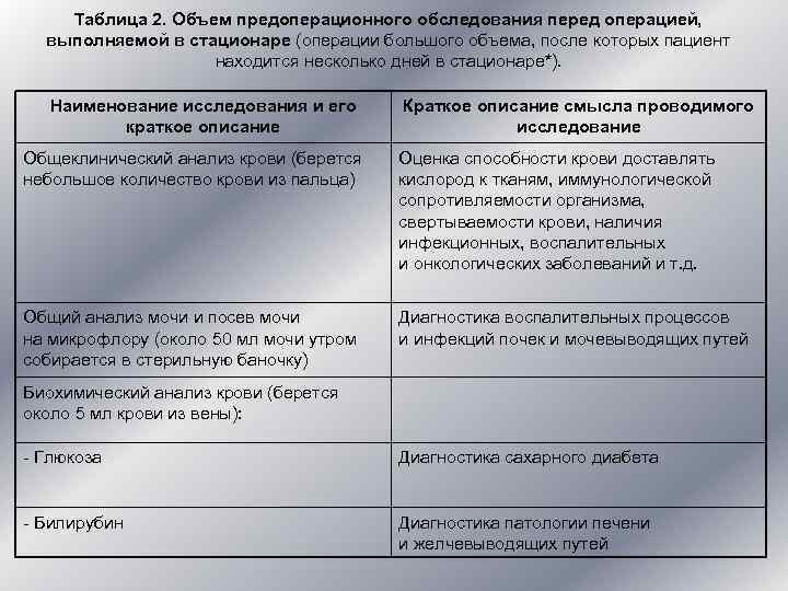 Обследования перед. Обследование перед операцией. Рекомендации перед операцией. Обследование перед плановой операцией. Методы обследования перед операцией.