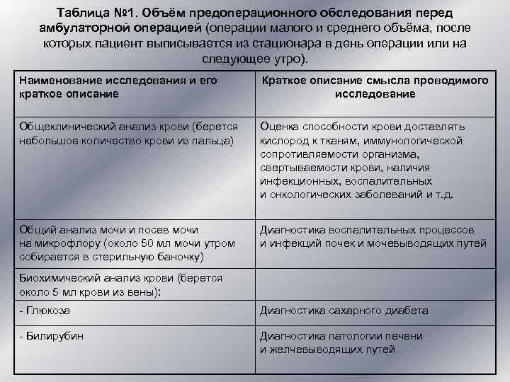 Обследования перед. Обследование перед операцией. План обследования для операции. Обследование перед плановой операцией. Методы обследования перед операцией.