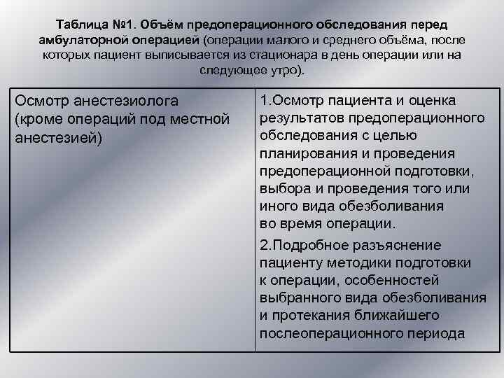 Количество осмотров. Обследование перед плановой операцией. Дополнительное обследование перед операцией. Обязательные обследования перед плановой операцией. Обследования перед амбулаторной операцией.