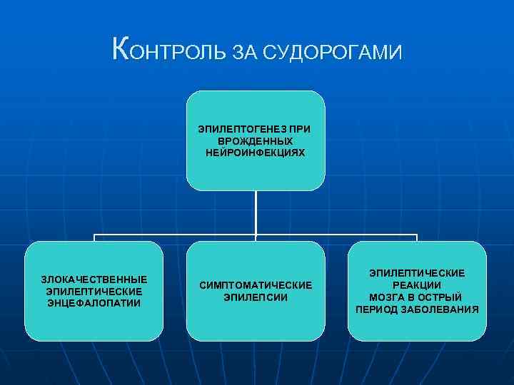    КОНТРОЛЬ ЗА СУДОРОГАМИ    ЭПИЛЕПТОГЕНЕЗ ПРИ   