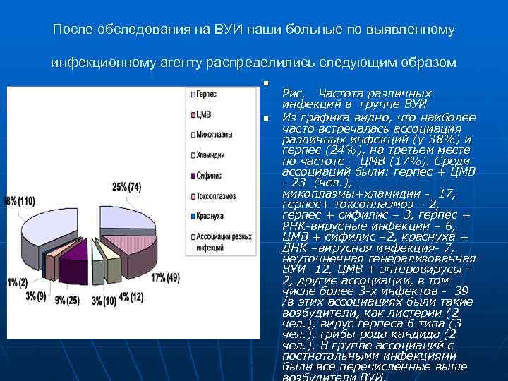 После обследования на ВУИ наши больные по выявленному инфекционному агенту распределились следующим образом 