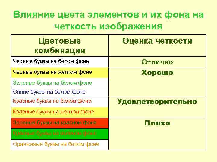 Влияние цвета элементов и их фона на  четкость изображения   Цветовые 