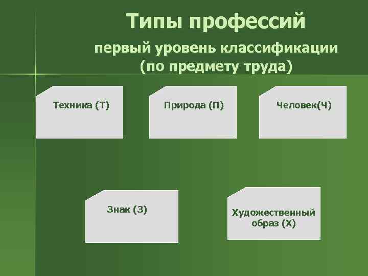    Типы профессий   первый уровень классификации   (по предмету