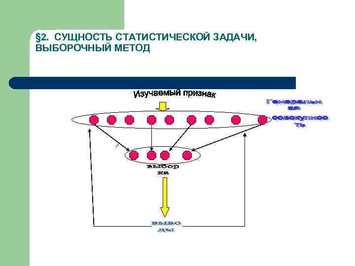 § 2. СУЩНОСТЬ СТАТИСТИЧЕСКОЙ ЗАДАЧИ, ВЫБОРОЧНЫЙ МЕТОД § 2. СУЩНОСТЬ СТАТИСТИЧЕСКОЙ ЗАДАЧИ, ВЫБОРОЧНЫЙ МЕТОД