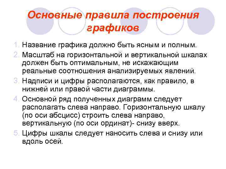   Основные правила построения   графиков 1. Название графика должно быть ясным