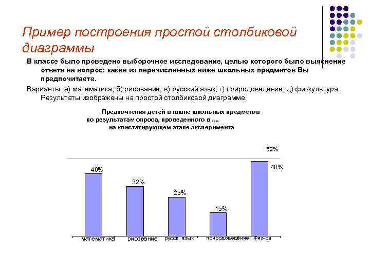 Графическое изображение статистических данных