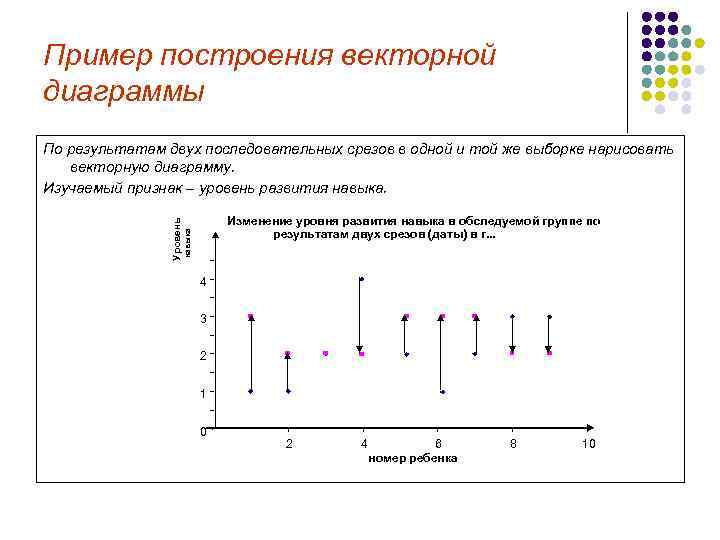 Пример построения векторной диаграммы По результатам двух последовательных срезов в одной и той же