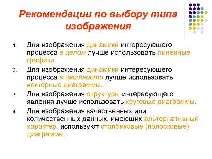  Рекомендации по выбору типа   изображения 1. Для изображения динамики интересующего 