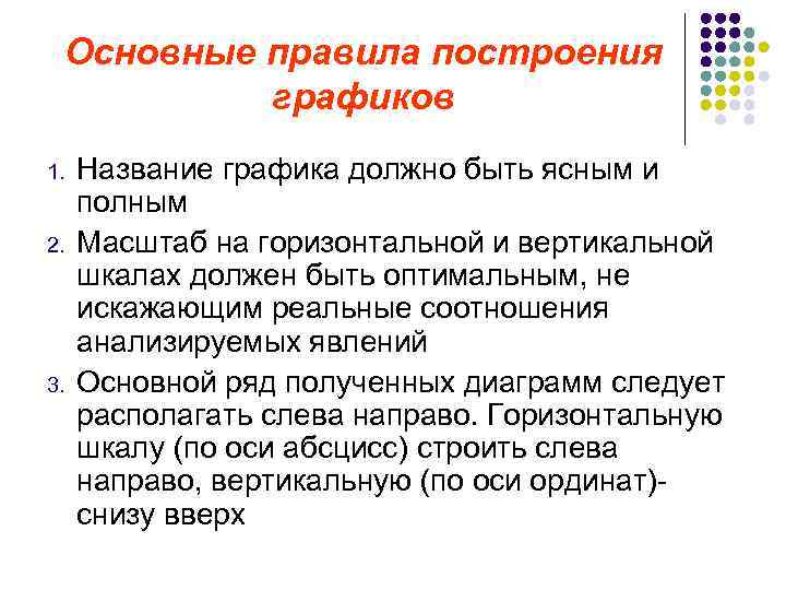  Основные правила построения  графиков 1.  Название графика должно быть ясным и