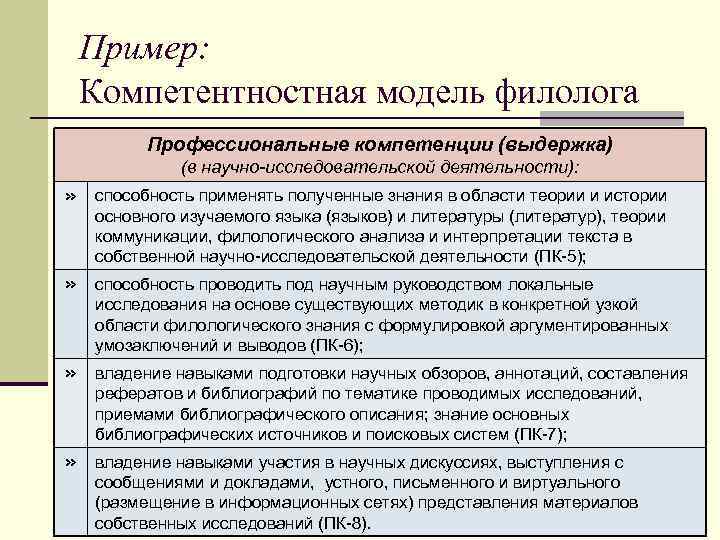   Пример: Компетентностная модель филолога  Профессиональные компетенции (выдержка)    (в