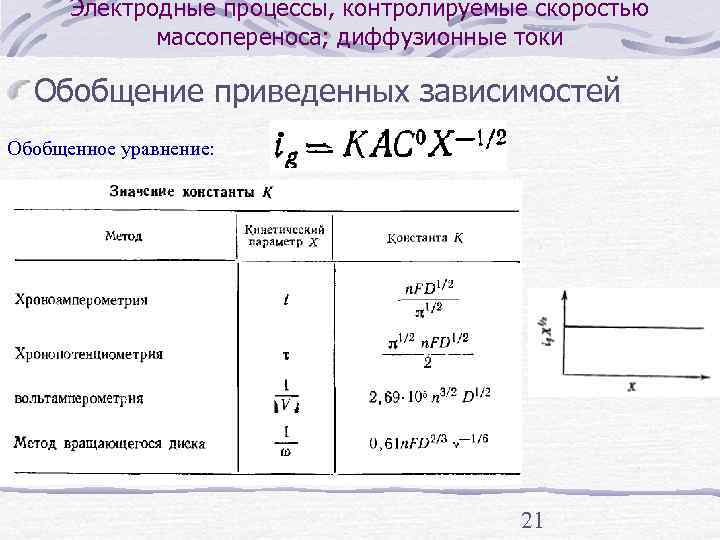  Электродные процессы, контролируемые скоростью   массопереноса; диффузионные токи  Обобщение приведенных зависимостей