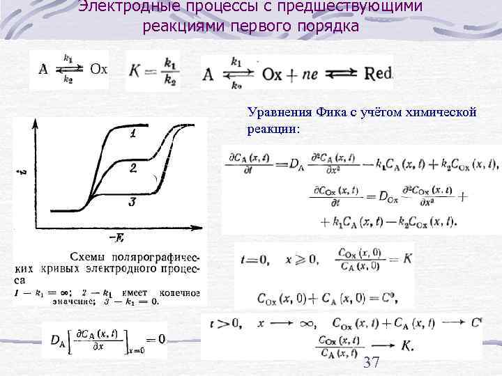 Электродные процессы с предшествующими  реакциями первого порядка    Уравнения Фика с
