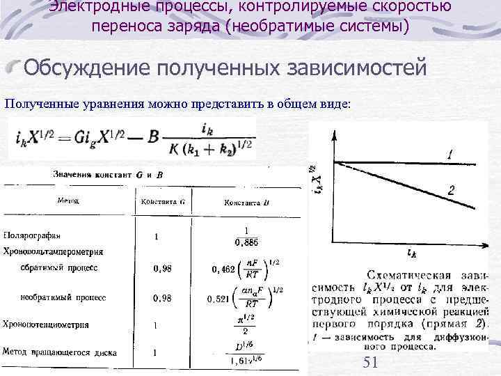  Электродные процессы, контролируемые скоростью  переноса заряда (необратимые системы)  Обсуждение полученных зависимостей