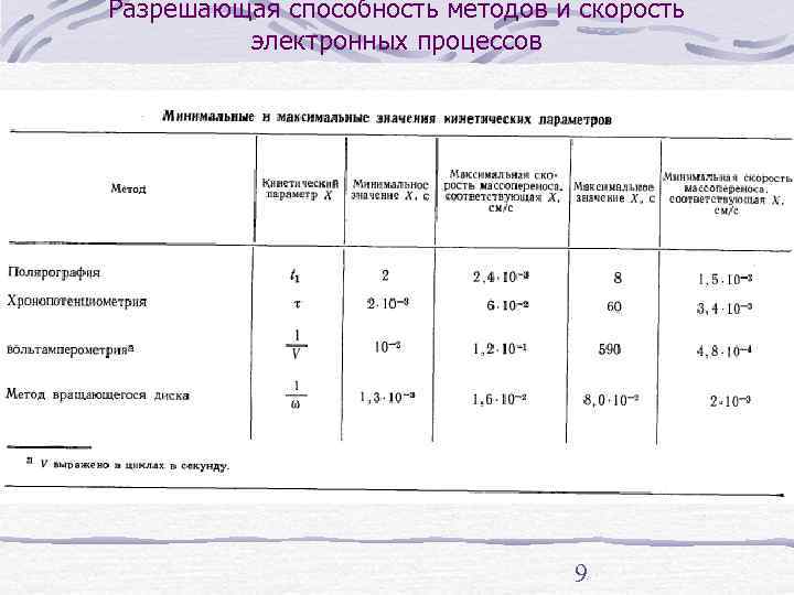 Разрешающая способность методов и скорость   электронных процессов     