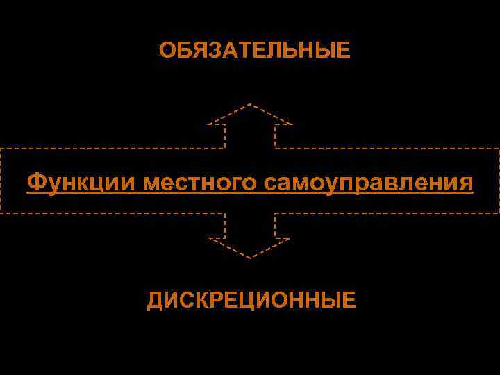 Орган самоуправления в индийских селах