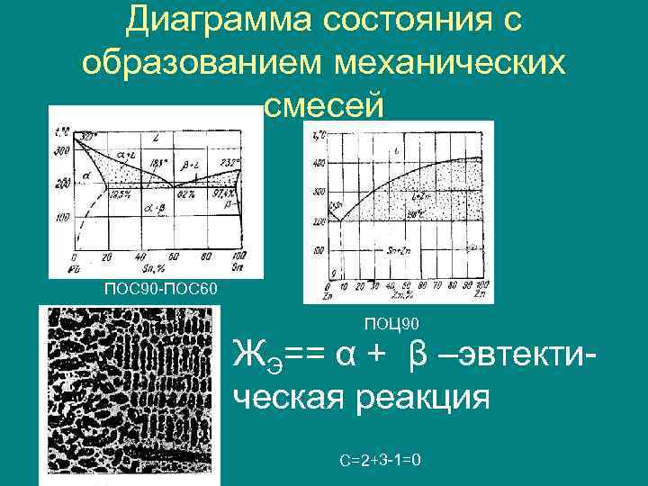  Диаграмма состояния с образованием механических   смесей ПОС 90 -ПОС 60 