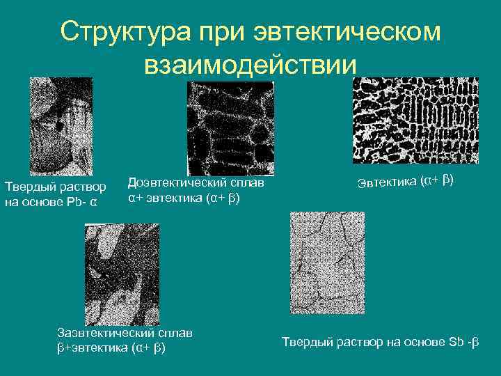   Структура при эвтектическом    взаимодействии  Твердый раствор  Доэвтектический