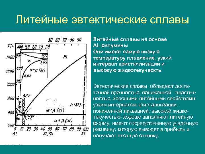 Диаграмма состояния силумин