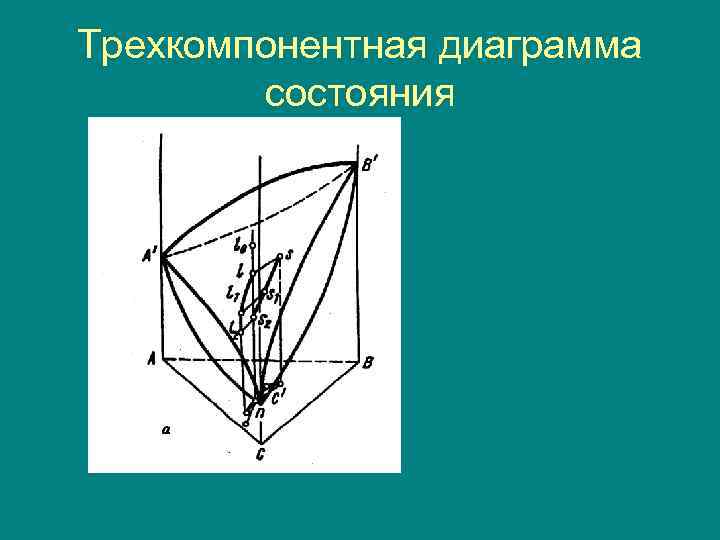 Трехкомпонентная диаграмма   состояния 