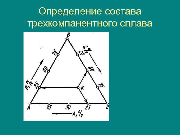  Определение состава трехкомпанентного сплава 