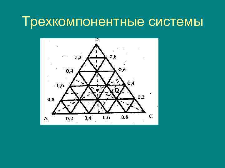 Трехкомпонентные системы 