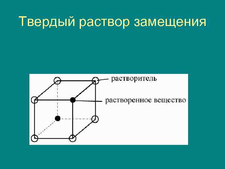 Твердый раствор замещения 