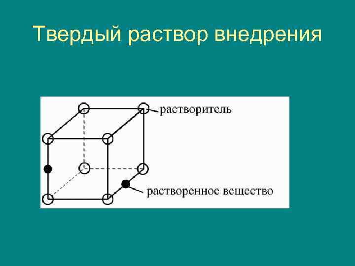 Твердый раствор образуется. Кристаллическая решетка твердого раствора внедрения. Кристаллическая решетка раствора внедрения. Кристаллическая решетка твердого раствора замещения. Твердый раствор внедрения структура кристаллической решетки.