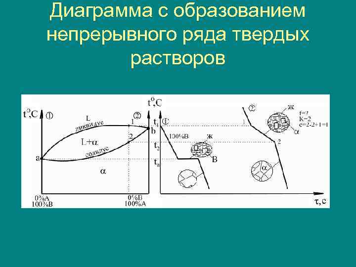 Анализ диаграммы состояния позволяет определить