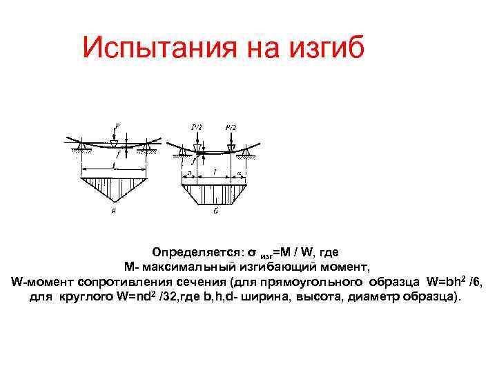Испытания на изгиб Определяется: σ изг=M / Испытания на изгиб Определяется: σ изг=M /