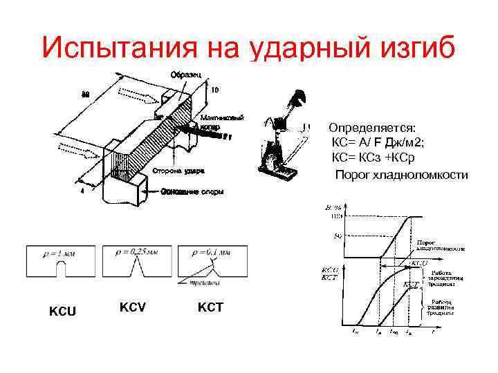 При помощи каких установок выполняют испытания металлических образцов на ударную вязкость