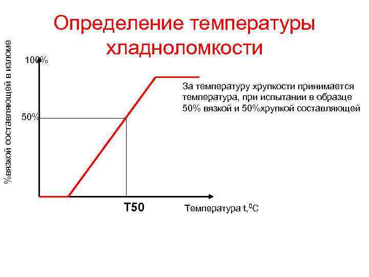 Определение температуры Определение температуры