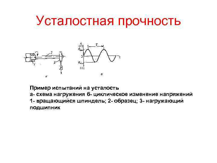 При каком из перечисленных напряжений образец разрушается